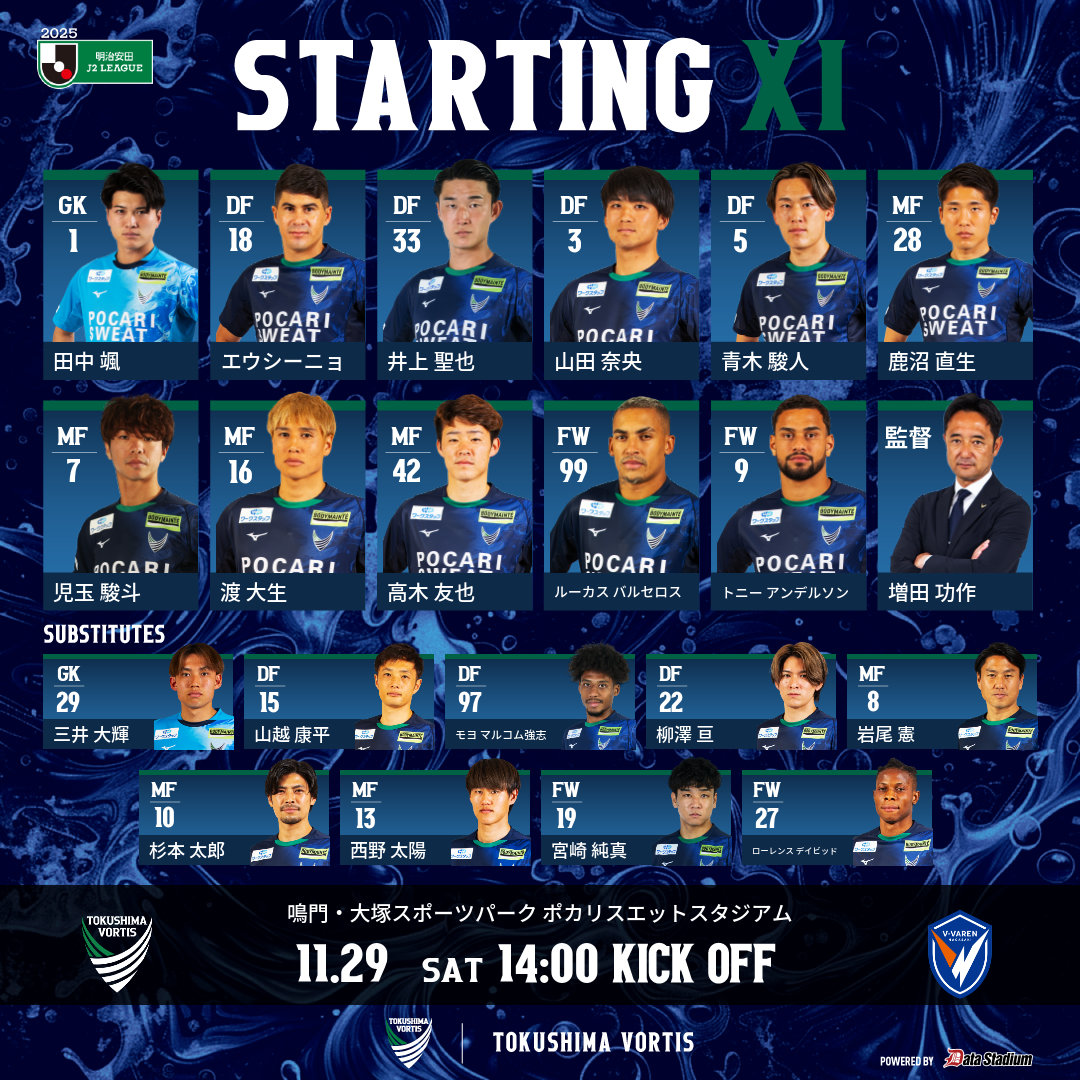 vortis_pr's tweet photo. 🔵STARTING MEMBER🟢
明治安田J2リーグ 第38節
#徳島ヴォルティス🆚#V・ファーレン長崎

GK #田中颯
DF #エウシーニョ #井上聖也 #山田奈央 #青木駿人
MF #鹿沼直生 #児玉駿斗 #渡大生 #高木友也
FW #ルーカスバルセロス #トニーアンデルソン

#vortis
#徳島とともに最高の瞬間を https://t.co/nw9pQTInmD