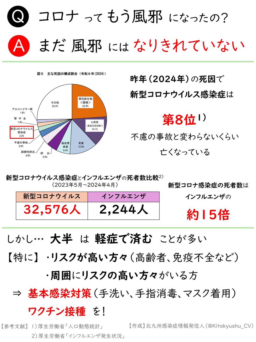 北九州感染症情報発信人 tweet media