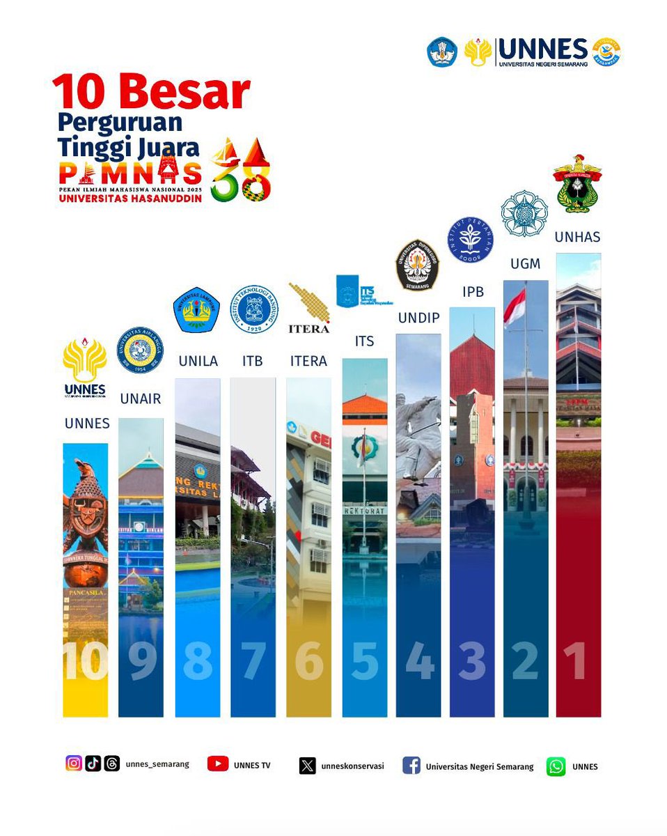 UNNES (@unneskonservasi) on Twitter photo 