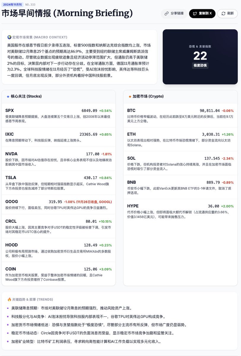 BruceLLBlue's tweet image. 「每日赛博热点-2025.11.29」

今天的热点/日报试试用昨天手搓的网站替代一下，后续肯定有很多bugs和地方需要修改的🙏

我给自己vibe coding的网站起名叫「Industry Pulse」行业脉搏，希望未来整合一些自己感兴趣且有帮助的信息和数据进去，起于Crypto而不止于Crypto。…