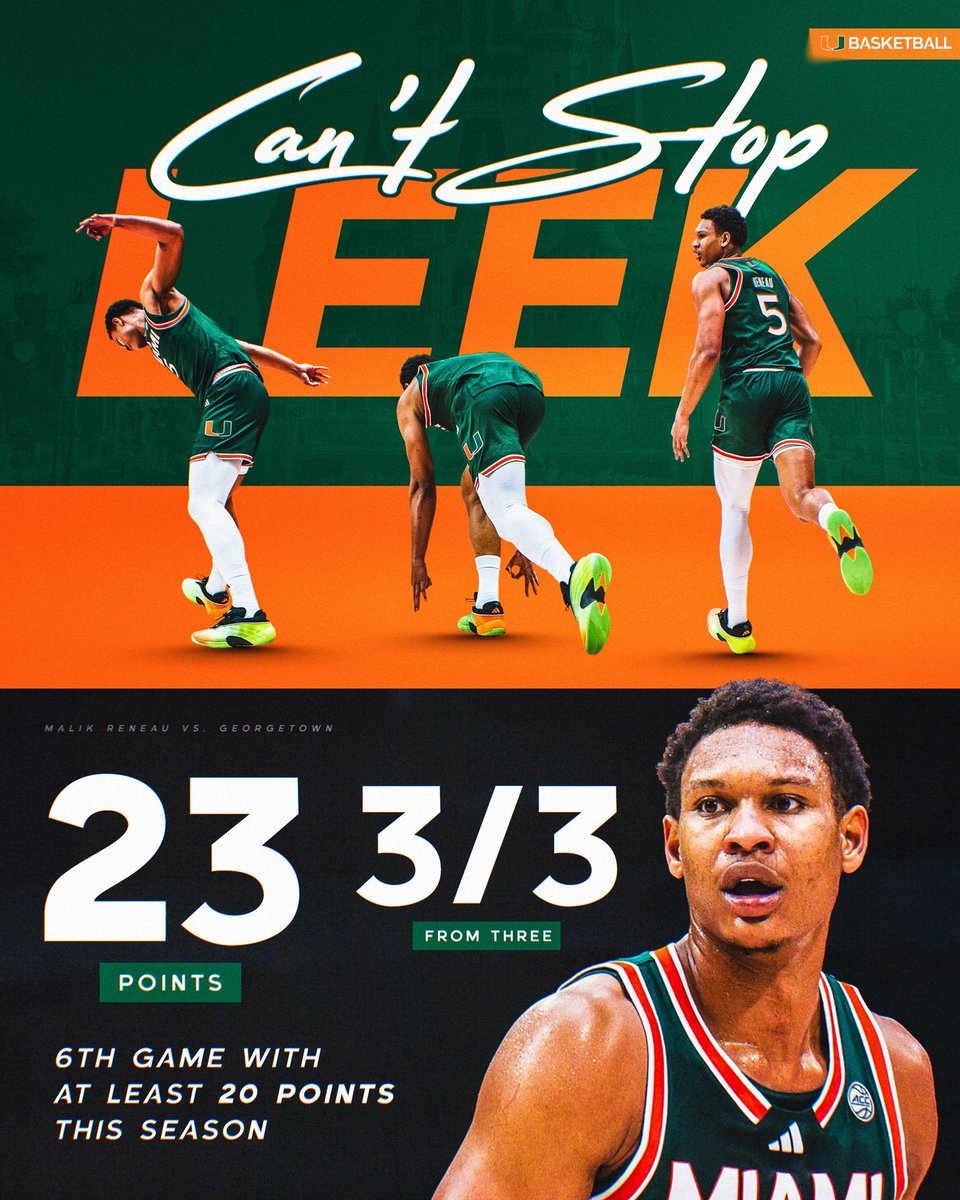 SHOUTOUT LEEK 🗣️📈 

#Relentless x #GoCanes