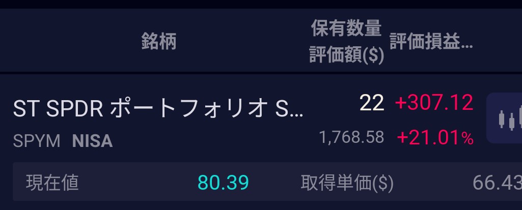 gIICDXXhoXBMkoJ's tweet image. SPLG名称変更になってたのか。
そのせいで自動定期買付から除外されて買えてなかったわ😥

#SPLG #SPYM