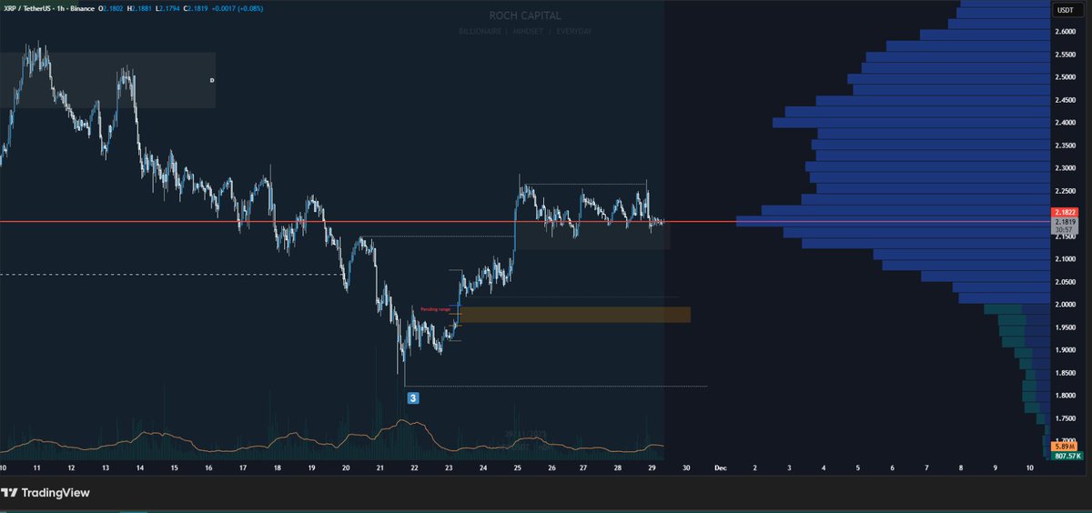 Rohitch118's tweet photo. $XRP holders, get your $1.8 &amp; $1.95 limit orders ready AGAIN!

 #XRP #XRPArmy https://t.co/oD4hslLrdf
