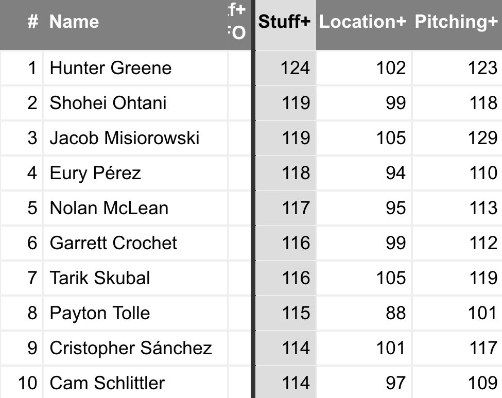 Ceddanne Rafaela Enjoyer tweet media