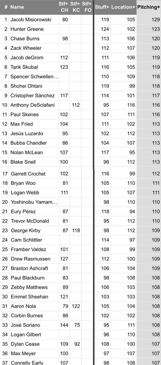 Ceddanne Rafaela Enjoyer tweet media