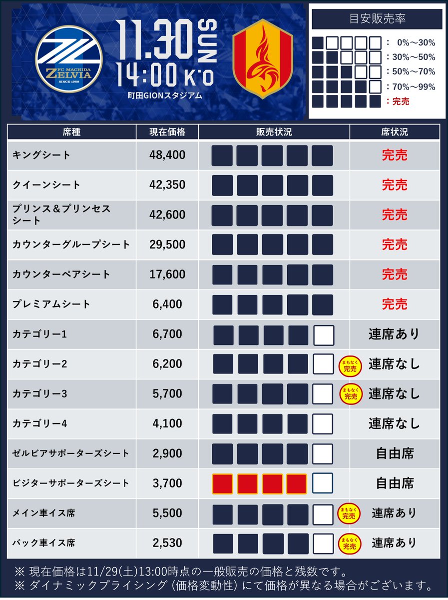 🔵11/30(日)名古屋戦🔵 チケット販売状況のお知らせ📣 いよいよ明日は
