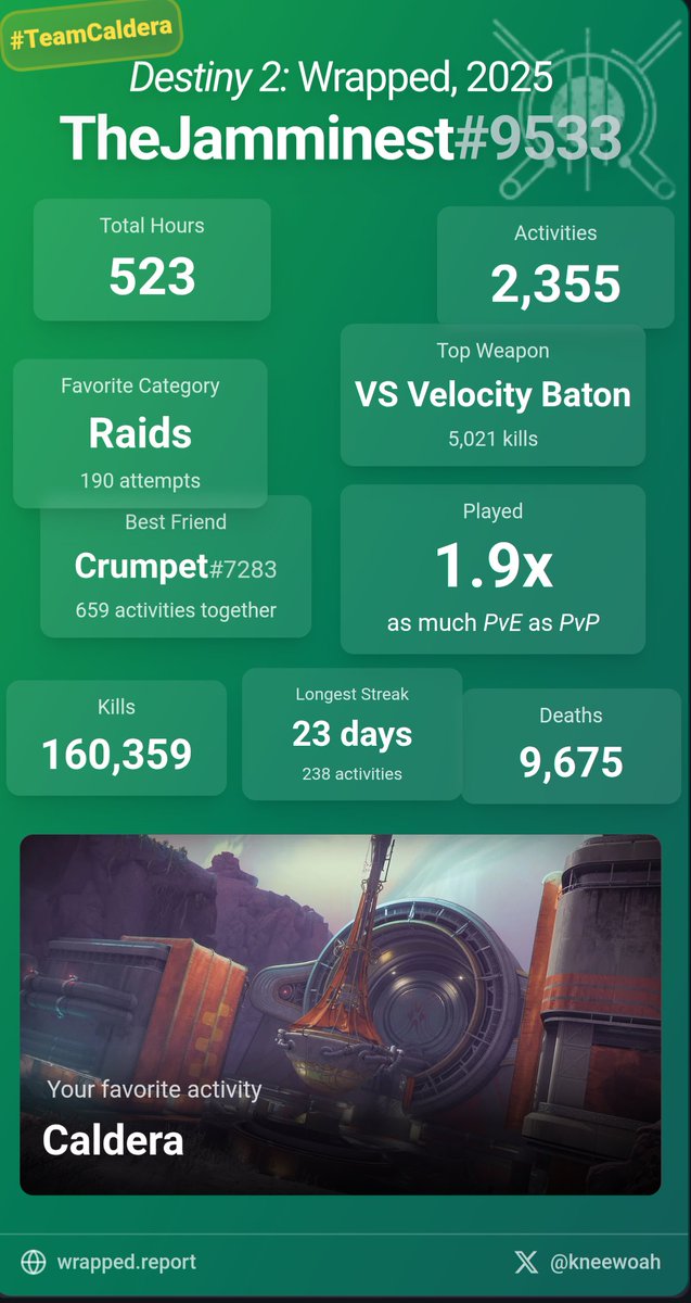#destinywrapped2025 Finally can't accuse me of being a PVP main.