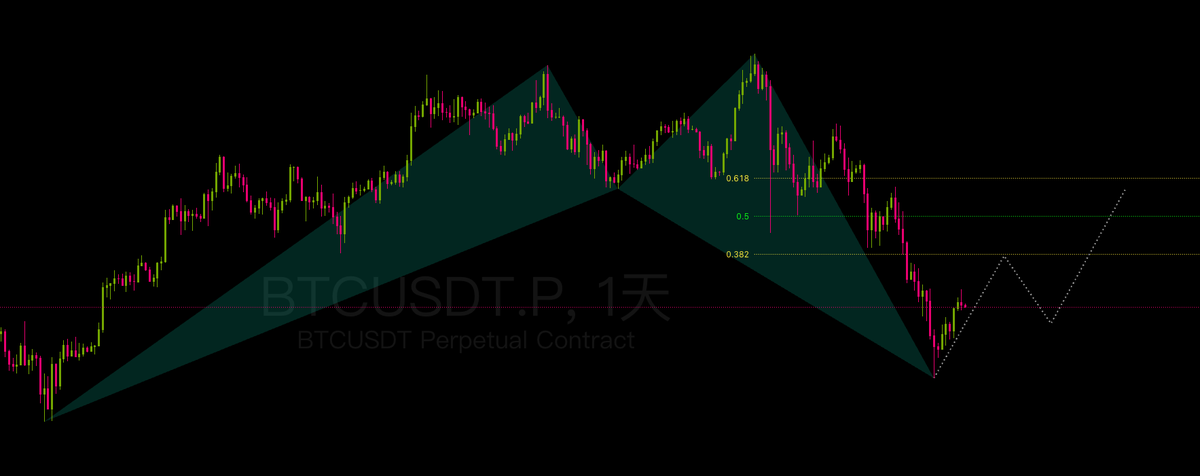 BarryTrade12's tweet photo. 瞎预测，对了牛逼，错了傻逼！ https://t.co/meujgbivVi