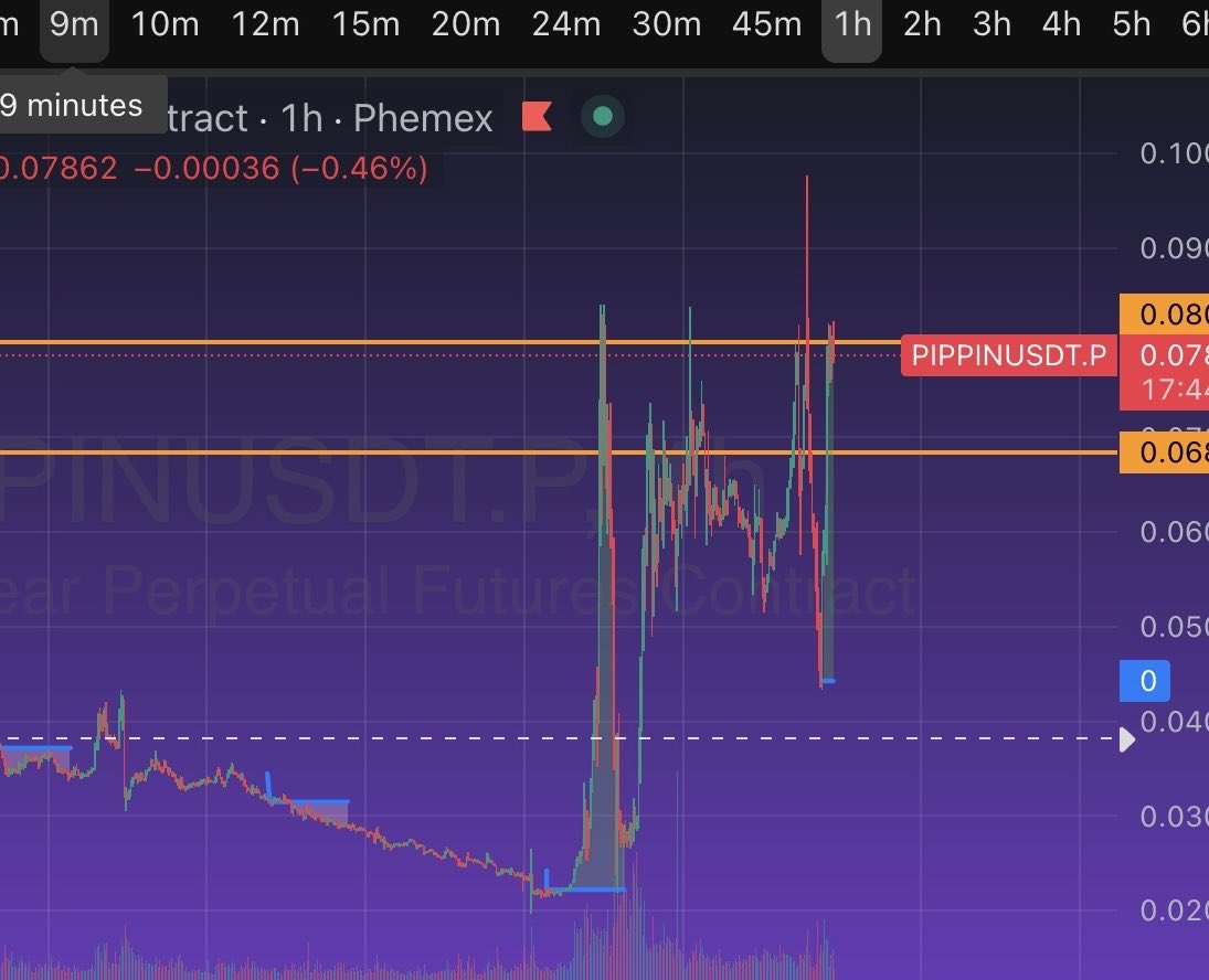 CassiusCuvee's tweet image. Everyone knows this is NOT investing, right?

By now you should know this is just casino trading. 

Nobody thinks that this project is going to change the world. 

We just trade it, in and out P&amp;amp;D, but ultimately we’ll get sick of flipping this coin and find another. $PIPPIN