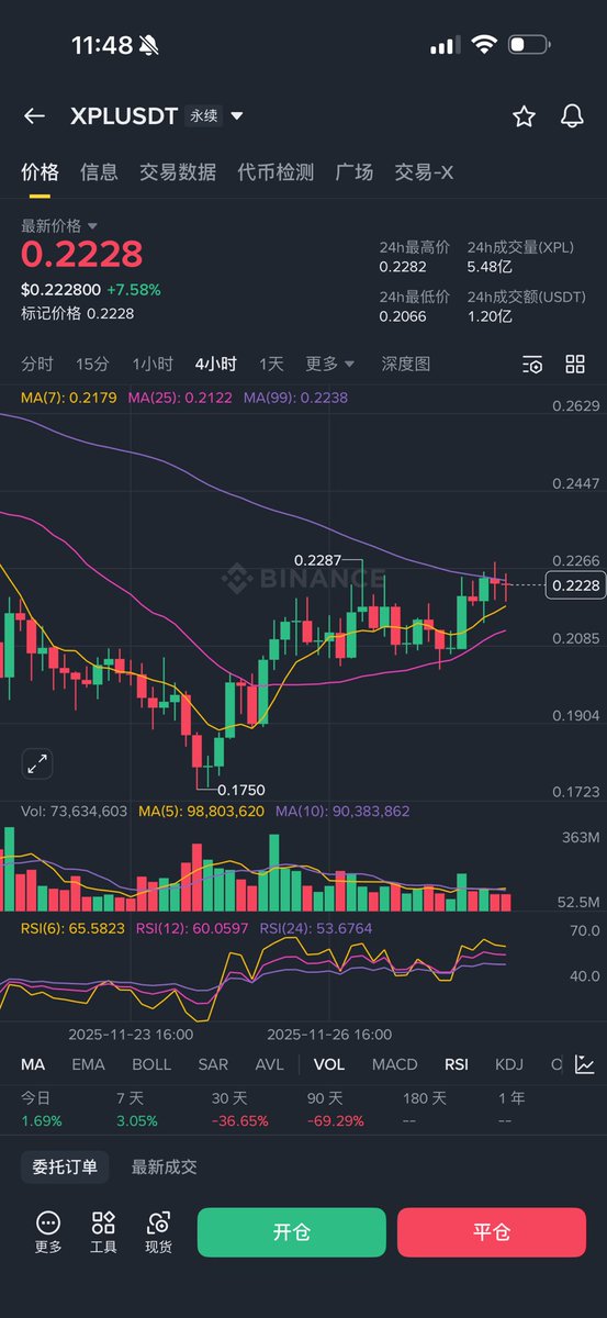 柱子WEB3撸毛KOL tweet media