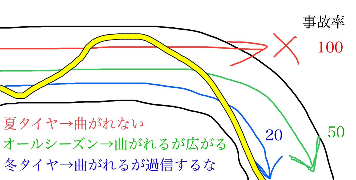 まぁ坊 (@marbou2525) / Posts / X