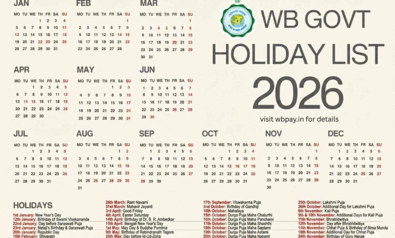 IndianTechGuide's tweet image. 🚨 West Bengal government employees to get 150+ holidays in 2026.