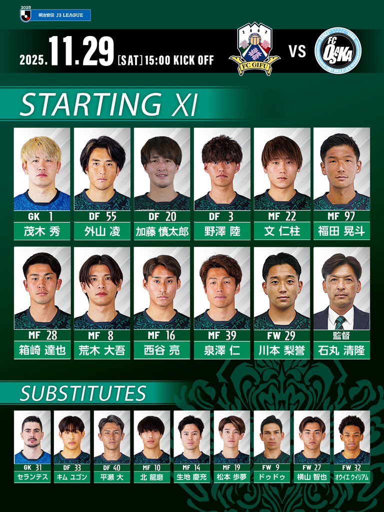 fcgifuDREAM's tweet photo. 🟢 𝑺𝑻𝑨𝑹𝑻𝑰𝑵𝑮 𝑿𝑰 ⚫️

ー2025明治安田J3リーグー
【第38節】
🆚FC大阪
🗓11/29(sat)15:00KO
🏟長良川競技場

#DAZN でFC岐阜を応援しよう！ 
⏩ https://t.co/xRE6Rh9DjB

#FC岐阜 #MOVEYOURHEART 【広報】 https://t.co/dBYYdN31YE