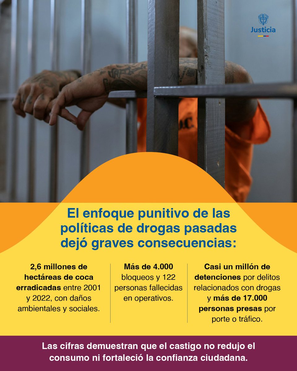 📊 Las cifras del pasado muestran por qué era urgente cambiar.

El enfoque punitivo dejó impacto negativo no solo en vidas humanas, sino en la  sociedad y el ambiente, sin reducir el consumo ni la violencia.

Por eso hoy Colombia avanza hacia una política que pone la vida en el