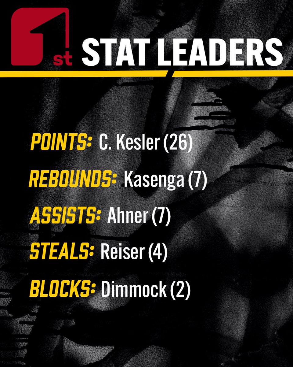 CSI_MBB's tweet image. Still outshining our opponent even on Blackout Night ✨

We are now 8-0 on the season!