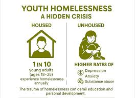 SobersoldiersO's tweet image. #EndHomelessness
#AllLivesMatter
#awareness
#SSOF