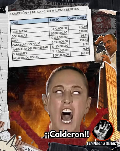 🧪 Matemáticas para quitarle a los chairos lo tar@do.
¿Te acuerdas de la famosa “barda de Calderón” que los morenazis repiten como focas?
Perfecto.
Tomemos ESA MISMA BARDA como unidad de medida de la corrupción y el despilfarro en México por parte de la 4T
Así queda:
1 CALDERÓN =