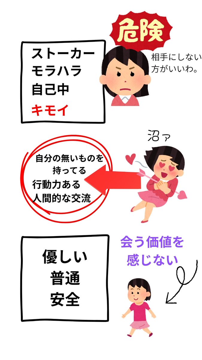 DouiyAssc's tweet image. やっぱりな
裏垢女子も一般の女子も求めてるものこれな気がするんよね