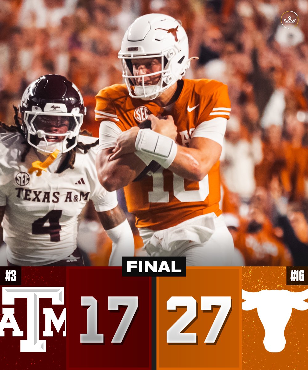 #16 Texas defeats #3 Texas A&amp;M 27-17 to spoil their rival’s perfect season 😬

The Longhorns beat the Aggies for the 5th time in the last 6 meetings.