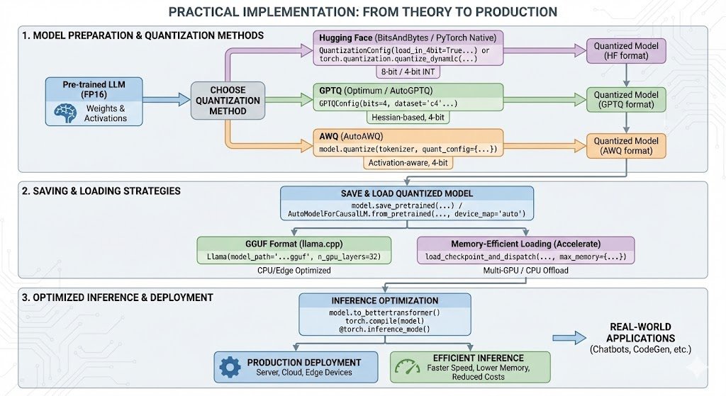 NainaChaturved8's tweet image. ✅ Bookmark : [Very Important LLM System Design #18] Quantization in LLMs: How It Actually Works

naina0405.substack.com/p/very-importa…
