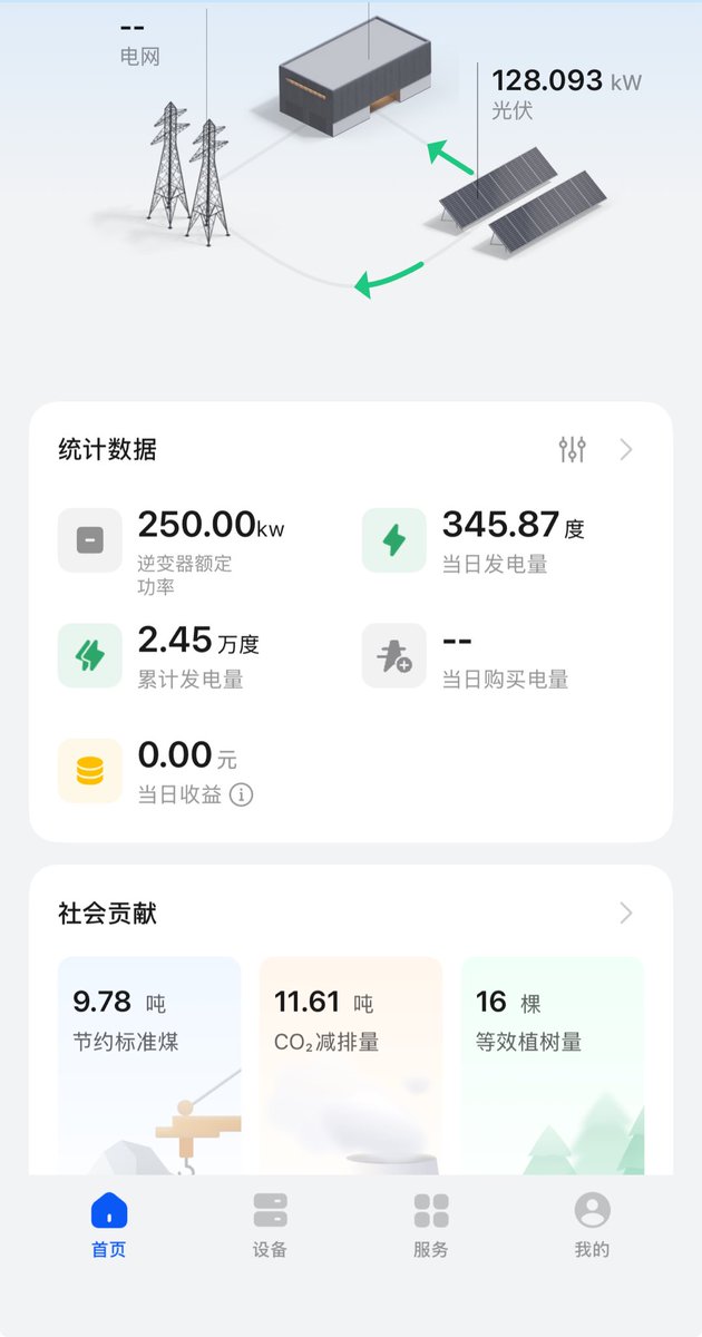 看到一堆键盘侠又在攻击光伏发电，给大家看一下我们在办公楼顶和车棚建设的光伏电站，刚投运一个多月，初步估算三年内绝对可以回本，后面都是赚的。
