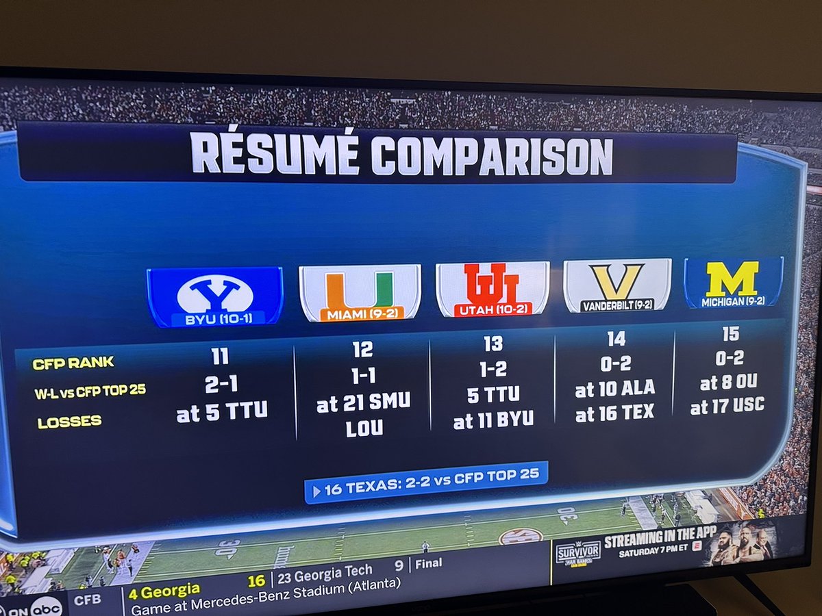 This is one of the most deceitful BS media lying pos propaganda you will ever see. 

In the “Resumé” graph they say Vandy has no wins using the CURRENT rankings &amp; then shows Texas and uses the rankings AT THE TIME THEY BEAT THE TEAM.  Holy dishonesty.