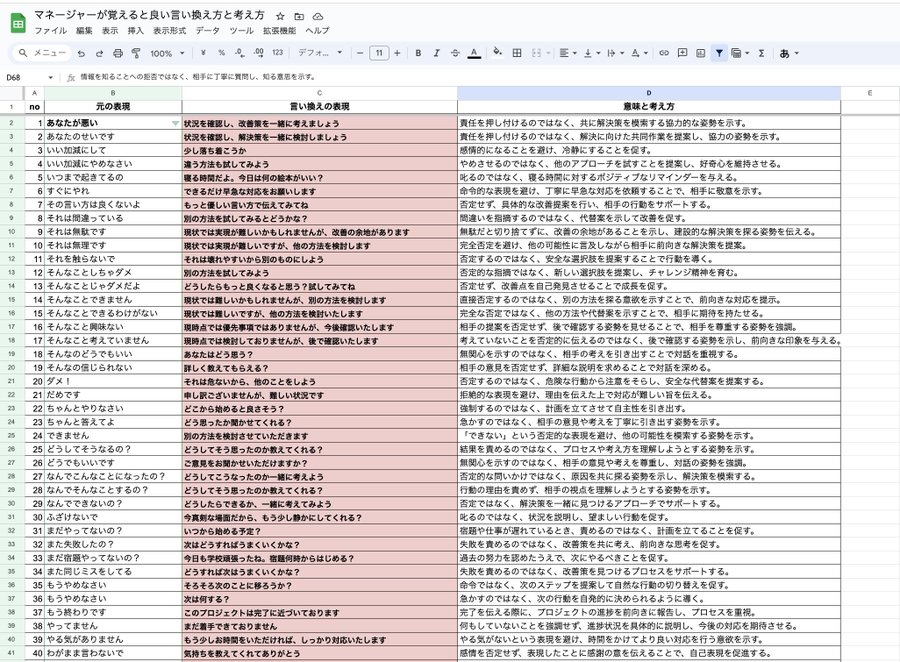 issi_com's tweet photo. 【知足厳選｜チェックリスト🏆】

マネージャーの言葉で、組織が変わります。
マネージャーが覚えるといい言い換えはこちら▼ https://t.co/lvMgyGHrVq