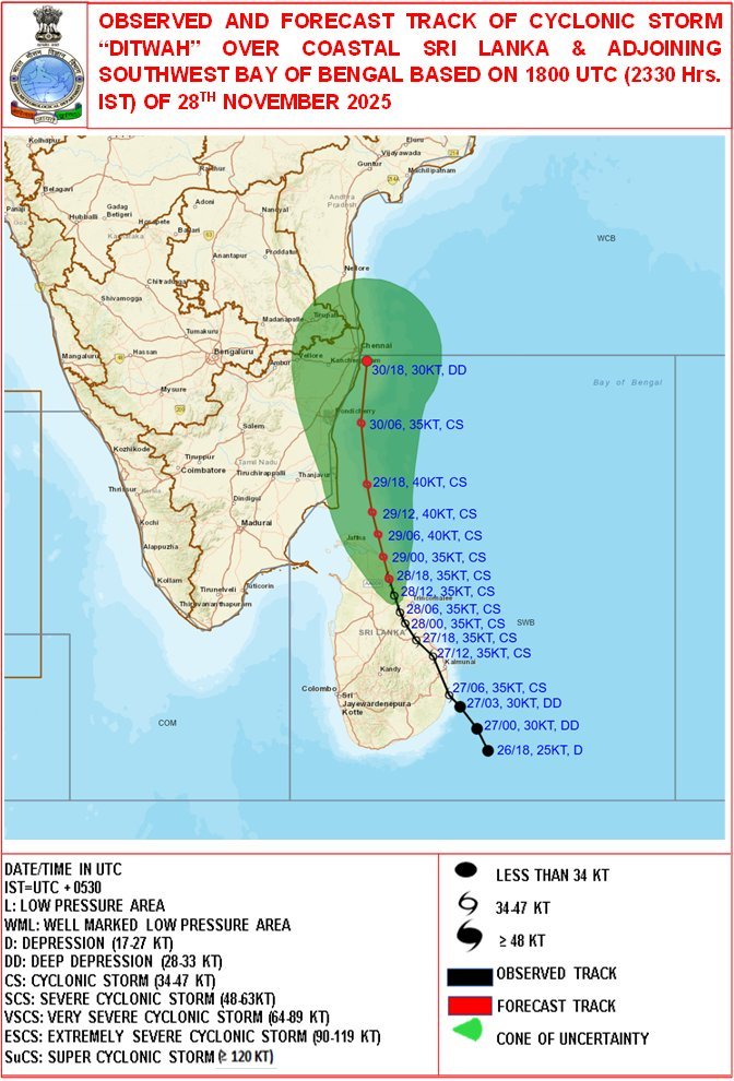 Amar365x's tweet image. #Cyclone दितवाह, जिसने #SriLanka में 69 लोगों की जान ले ली, उसके कल सुबह उत्तरी तमिलनाडु, पुडुचेरी और दक्षिण आंध्र प्रदेश पहुंचने की संभावना है
#CycloneDitwah #CycloneAlert #TamilNadu #Puducherry #AndhraPradesh #WeatherWarning #CoastalSafety #DITWAH #CycloneSafety #BayOfBengal