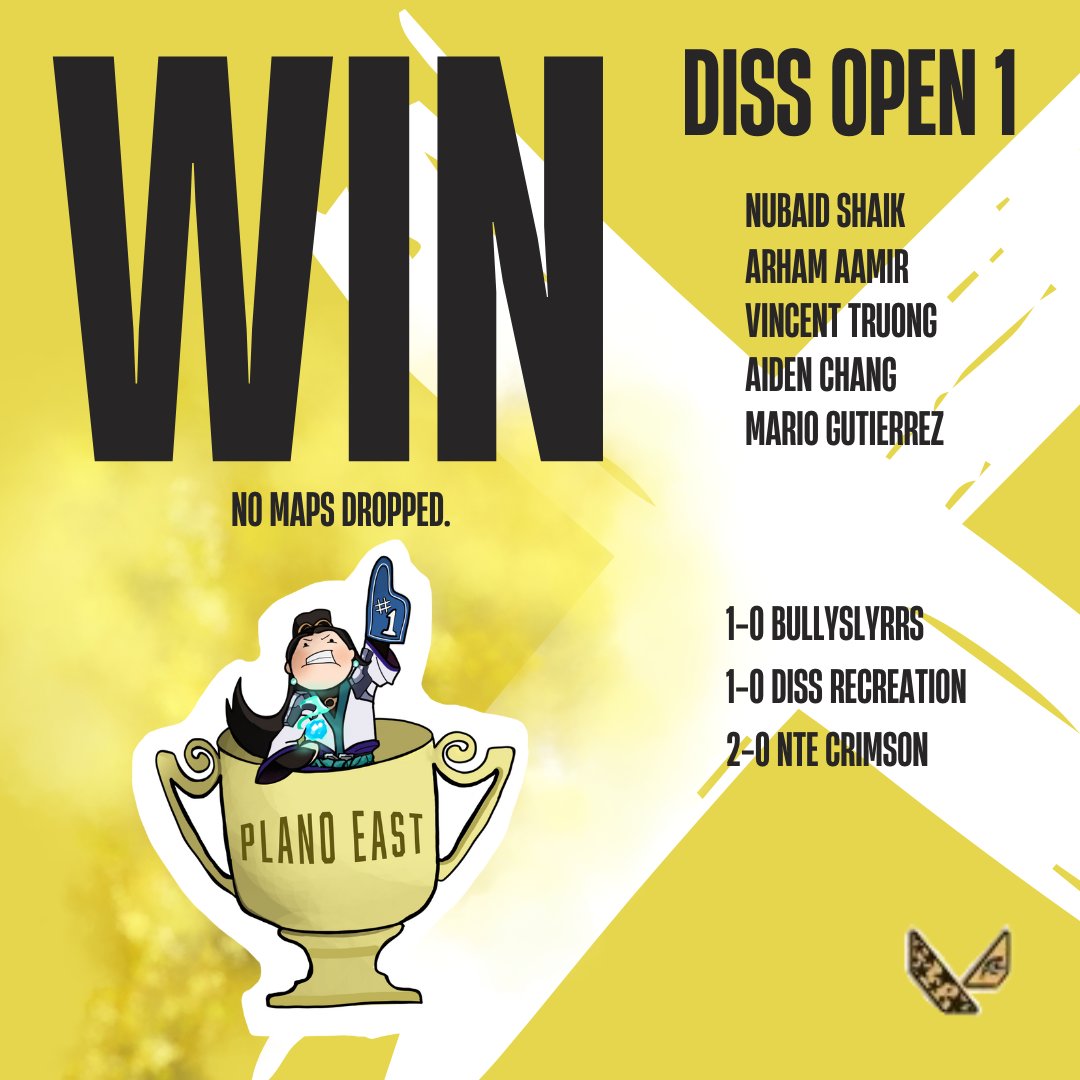 🏆 PLANO EAST VALORANT CLAIMS THEIR FIRST TITLE OF THE SEASON 🏆

Plano East VALORANT won the Dissidents Open without dropping a single match. 

The MVP of the tournament goes to PESH Pom (Arham Aamir).

#BleedGold