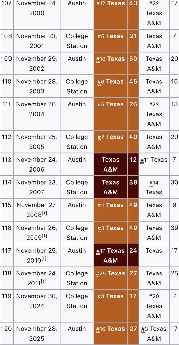 Longhorns Guy tweet media