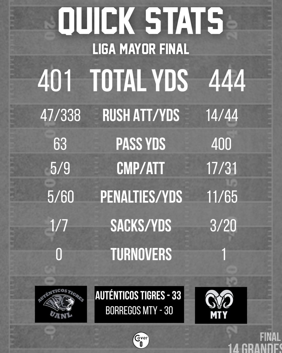 Cover Cero Stats tweet media