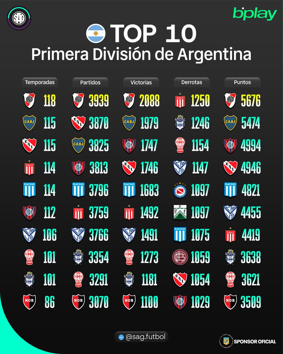 SAG Fútbol tweet media