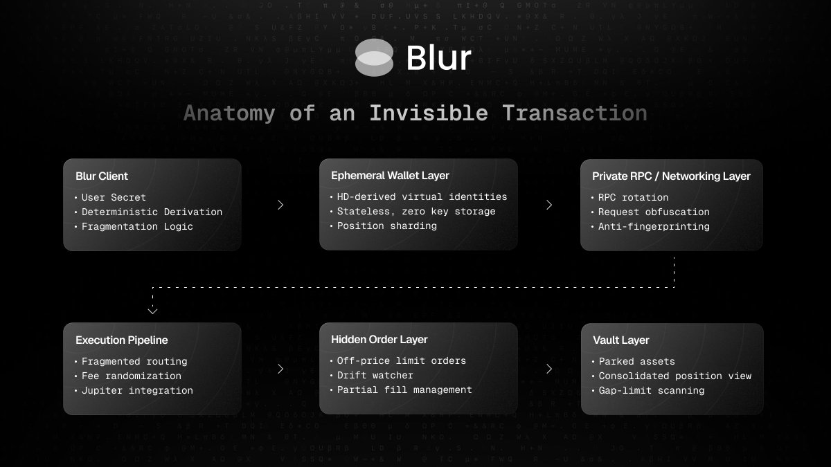 Blurswap tweet media