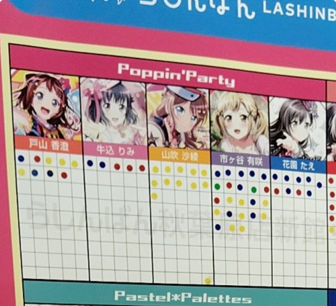 Karafutoisiland's tweet image. ボーカルが票集めやすいバンドリコンテンツでボーカルを圧倒するこのキーボード何？？？？？