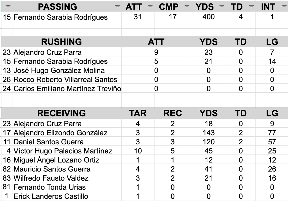 Cover Cero Stats tweet media