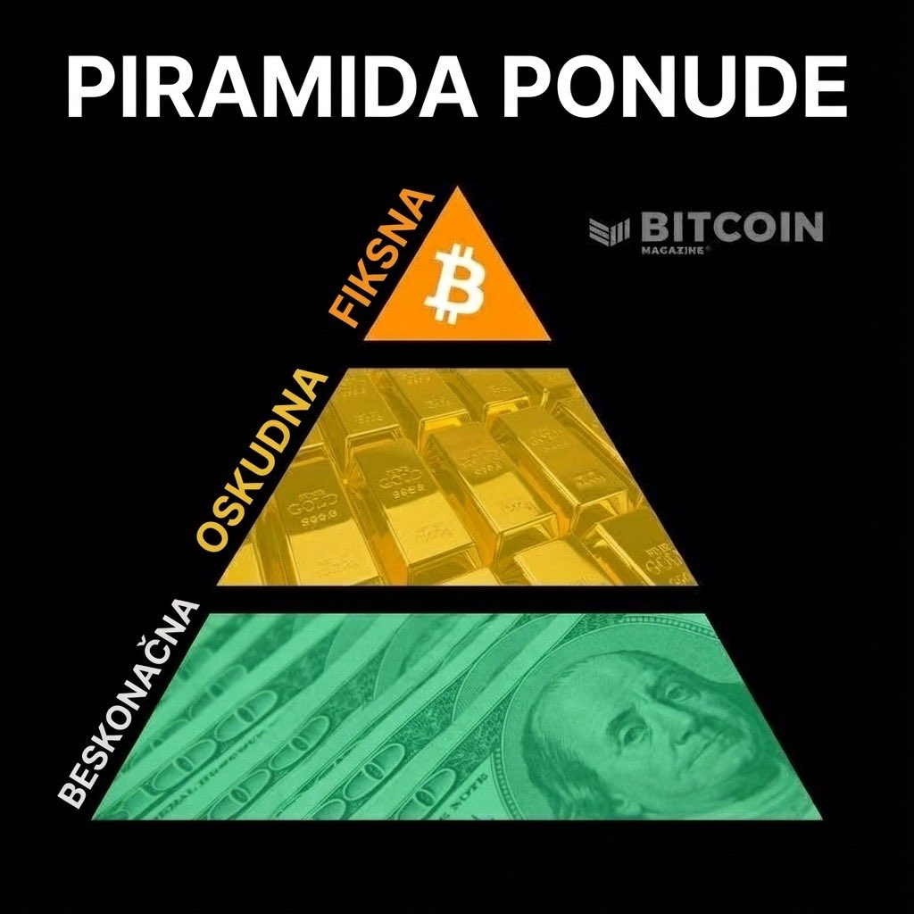 #Bitcoin je najboljo novac koji je čovječanstvo imalo.