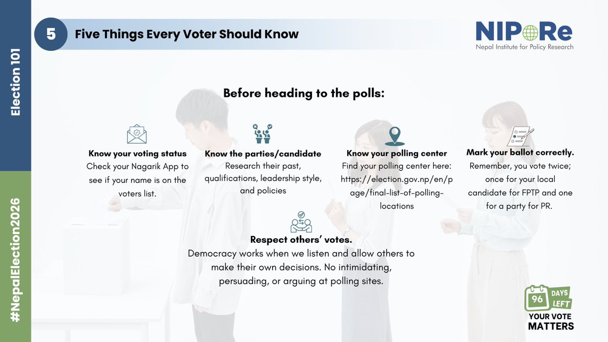 NIPOREGlobal's tweet photo. 96 days to Nepal's General Election 2026

Election 101 | Day 5 - Five things every voter should know before heading to the election booth.

#NepalElection2026 #ElectionFacts #NepalVotes2026 #ElectionTimeline #ElectionConstituency #VoterResponsibility https://t.co/mgjMEZbRx2