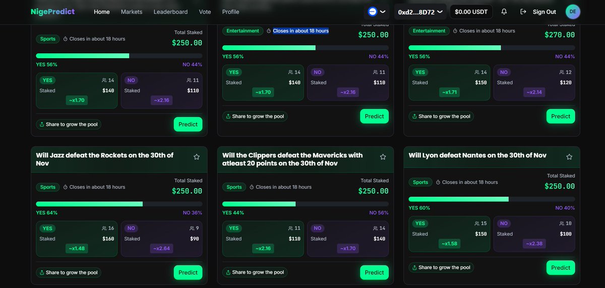 Good morning CT 

Do you trust yourself, or rather, are your facts or analysis that good, try out <a href="/NigePredict/">NigePredict</a> 

Predict anything. You  can predict if Xeusthegreat would post a picture of himself. Fun right? You should try it out 

Checkout <a href="/NigeOfficial/">Nige</a> 

Check the Nests