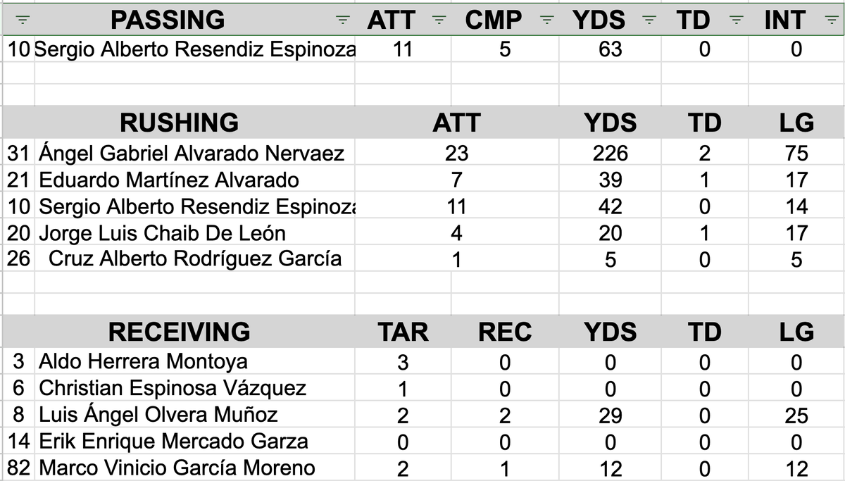 Cover Cero Stats tweet media