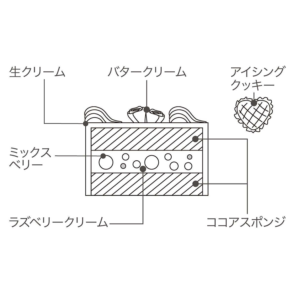 ShinQs_SBY's tweet photo. 渋谷ヒカリエShinQs Christmas Cakes&Deli 2025🎅🎄
〜おすすめ商品ご紹介〜
《 #Cakewith 》grace
税込7,020円(送料込)
https://t.co/kIKxUDV2aJ
のれん街担当
#ShinQs #クリスマス #クリスマスケーキ https://t.co/xKB71lkr62