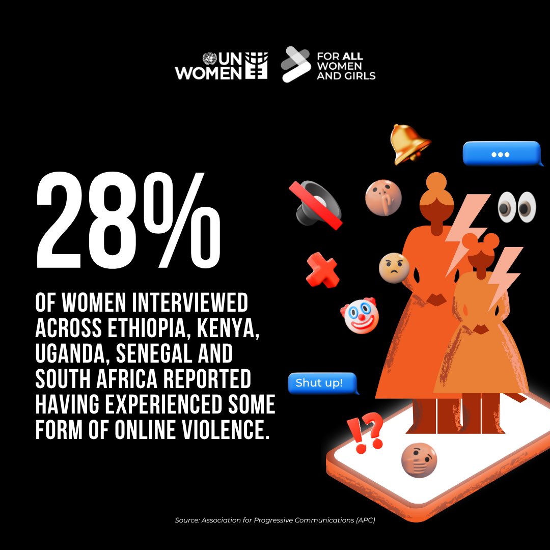 Online violence affects 28% of women in parts of Africa. For this year’s #16DaysOfActivism, let's commit to creating a digital world where women are safe from harassment &amp; abuse. 

What action will you take today? 

#NoExcuse #EndGBV