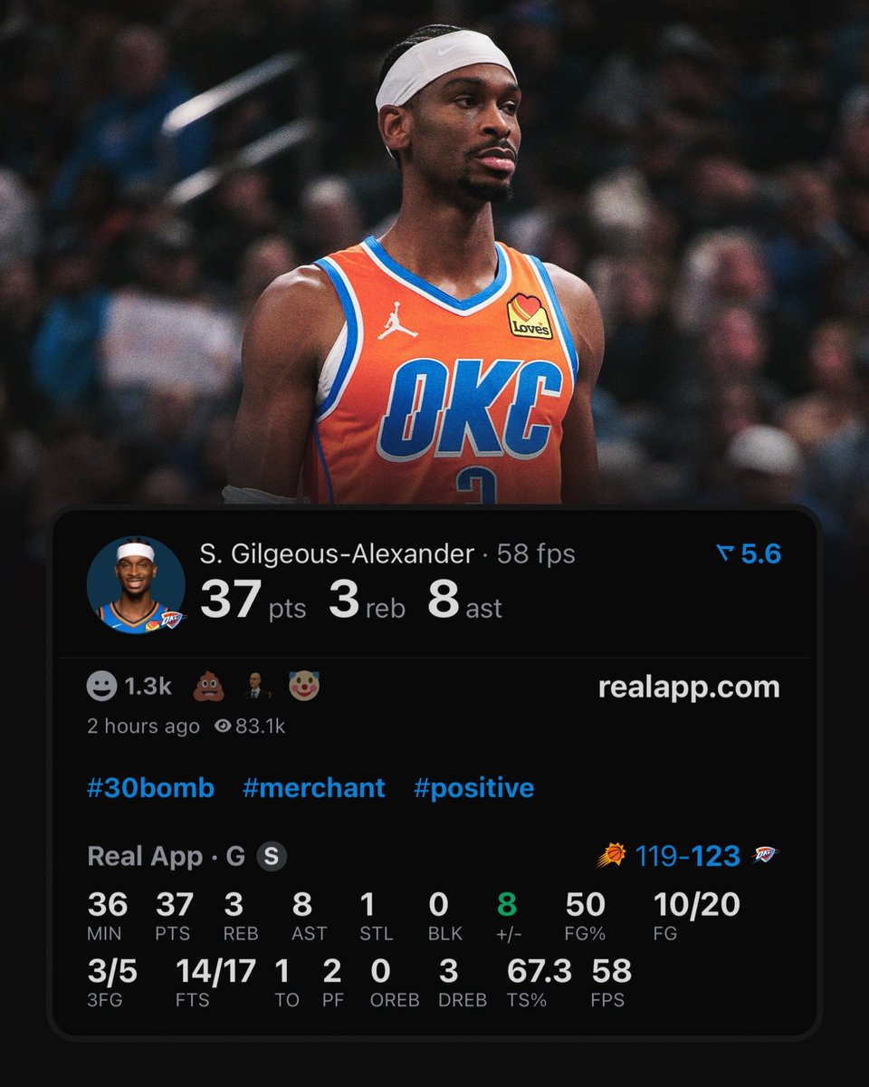 realapp's tweet image. SGA ties Wilt for the 2nd longest 20-point game streak in NBA history (92 straight).