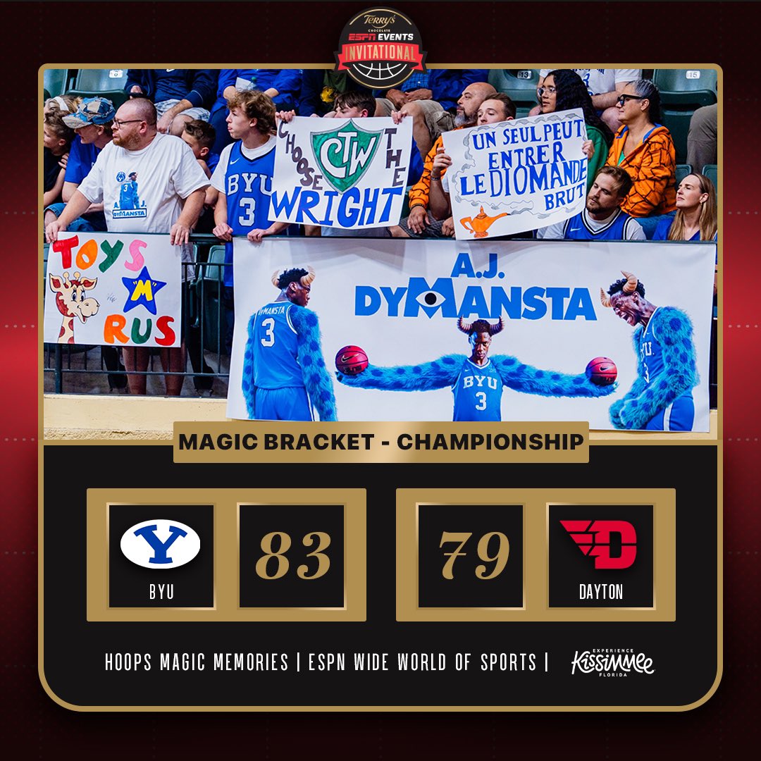 ESPNEventsInv's tweet photo. No. 9 @BYUMBB takes the Magic Bracket with a thrilling win over Dayton at Walt Disney World! #FeastWeek https://t.co/sOLp6b0DyI