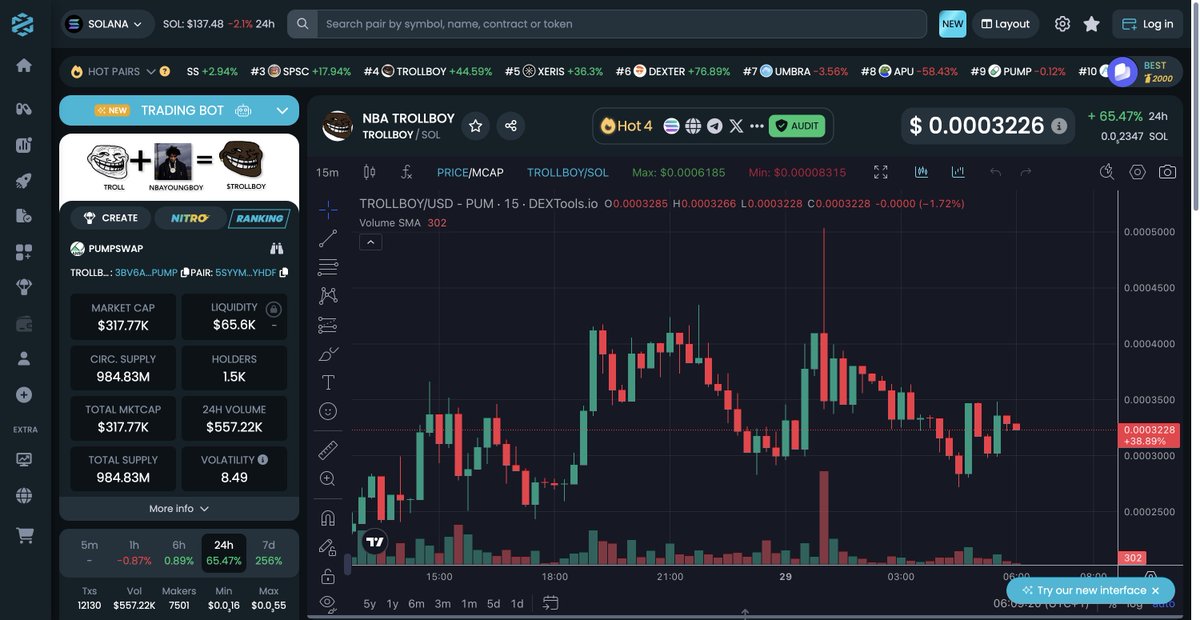 #TROLLBOY is setting up for a massive breakout.

The chart is screaming for attention, and smart money is already eyeing it.

Momentum's building, and the community's buzzing like never before.
x.com/Calldinho/stat…