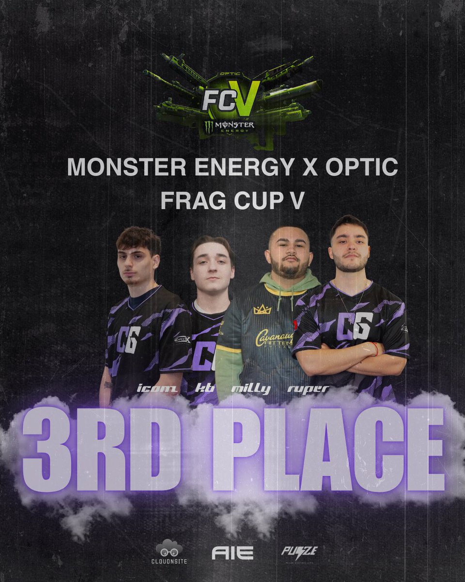 CABALGGs's tweet image. UNA RACHA HISTÓRICA. EL PEQUEÑO EQUIPO DE CHALLENGERS QUE (CASI) PUDO.

Nos despedimos del @MonsterEnergy x @OpTic $25K Frag Cup V en TERCER LUGAR.

🌐@AidenIconZ 🇺🇸
🌐@KBisTwisted 🇨🇴
🌐@MillyTheGunny 🇺🇸
🌐@RuperSkywxlker 🇲🇽

💼🐐@Im_Afflicted 🇺🇸

#TheProgram is here.…
