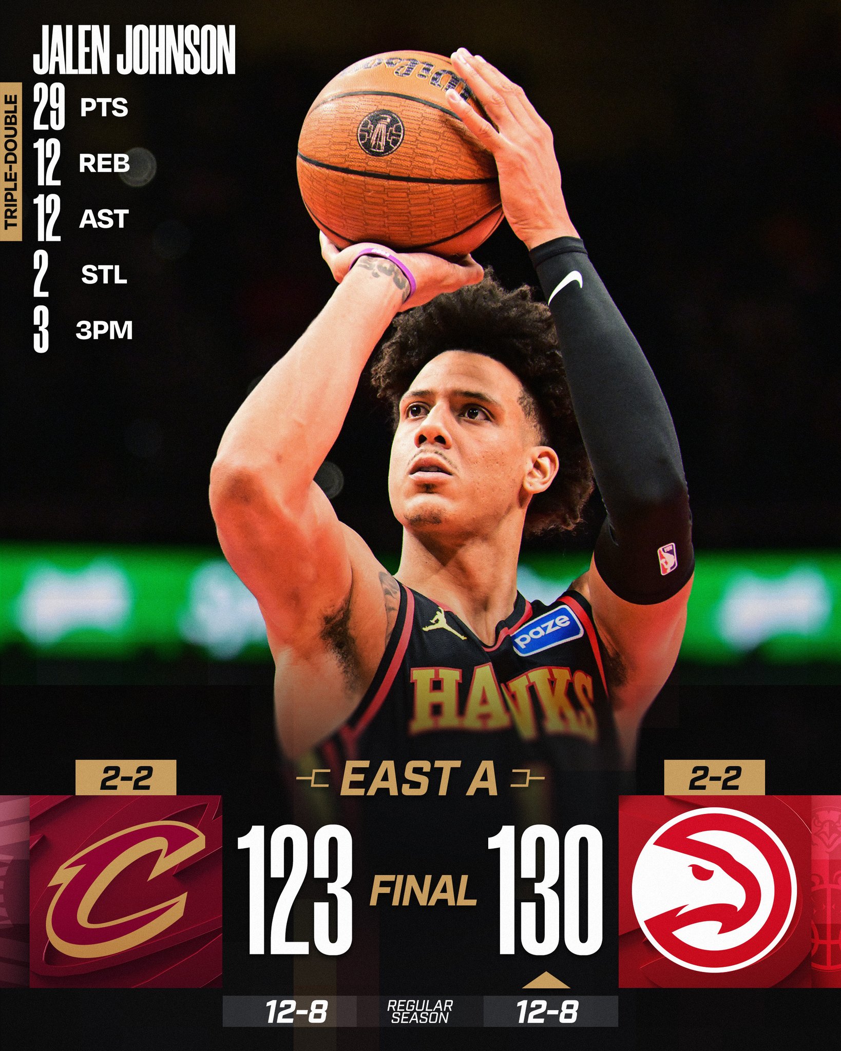 FRIDAY'S FINAL SCORES 

Jalen Johnson's triple-double leads the @ATLHawks to victory in Emirates NBA Cup Group Play!

Donovan Mitchell: 42 PTS (16 in 4Q), 7 3PM 
Nickeil Alexander-Walker: 28 PTS, 5 3PM