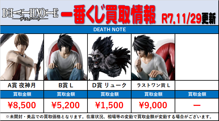 買取情報】 デスノート一番くじ買取価格更新！！ ※未開封・美品での