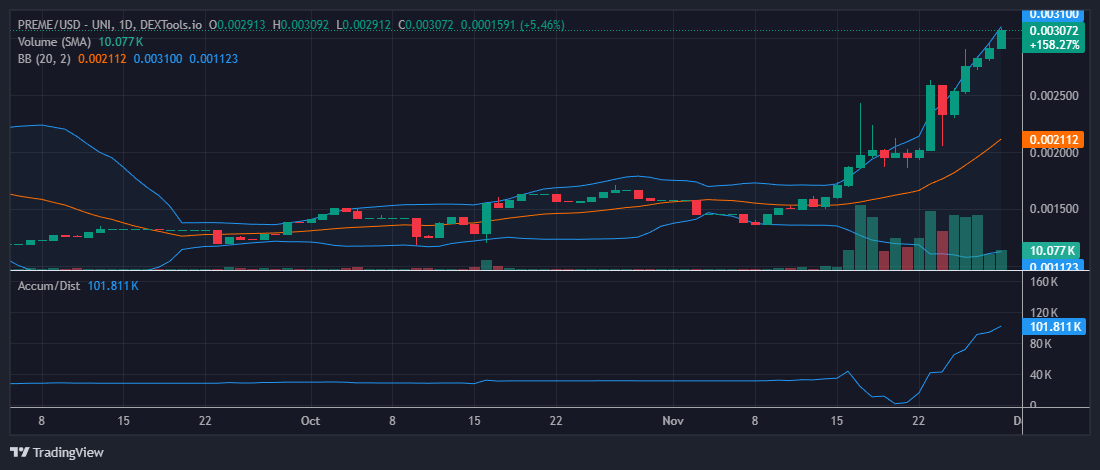 #PREME ON FIRE COME JOIN US AS WE MARCH UP TO OUR FIRST GOAL 1 CENT
0x8c62ac3b71db8c81a764b84ffbc2a8d0bad7f111
staking.premetoken.com
63,455,047 TOKENS STAKED IN 1 MONTH and 1/2
VALUE $162,786.31
<a href="/base/">Base</a> <a href="/coinbase/">Coinbase 🛡️</a> <a href="/Cointelegraph/">Cointelegraph</a> <a href="/basebro_/">bro.base.eth</a> <a href="/Base_Insights/">Base Insights</a> <a href="/jessepollak/">jesse.base.eth</a> <a href="/vessymink/">Vessy Mink</a>