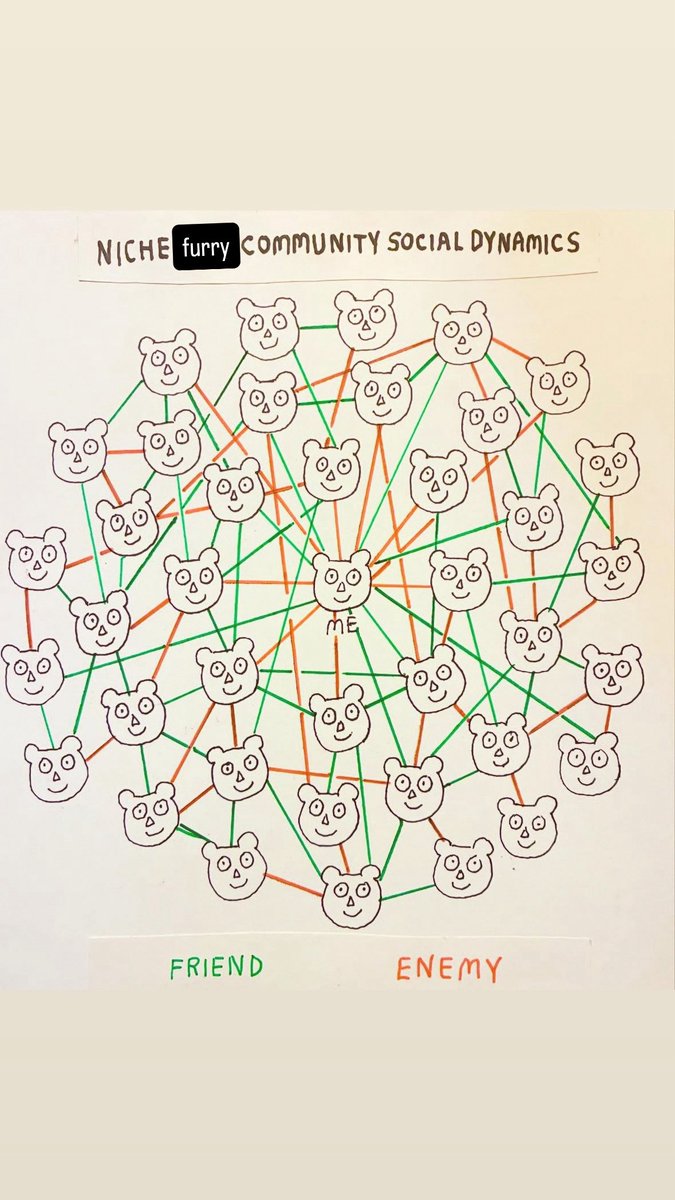 how ts feels everyday