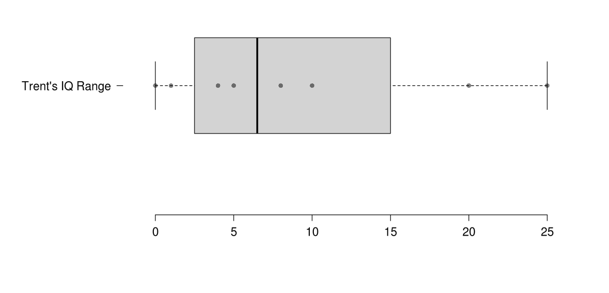 mothrfunkr's tweet image. Wrong again,  The Graphs (yes, they are graphs despite your refusal to accept that)  can be represented vertically or horizontally.   It was too complicated for you to understand the vertical representation, so I provided the same graph... but turned it sideways in an attempt to…